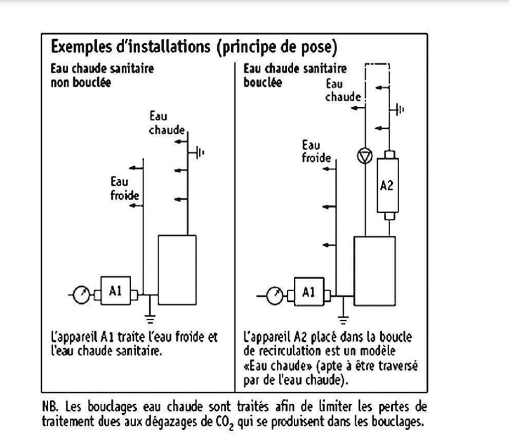 Antitartre Électronique Comap - Solution Innovante Contre le Tartre | Protection Efficace